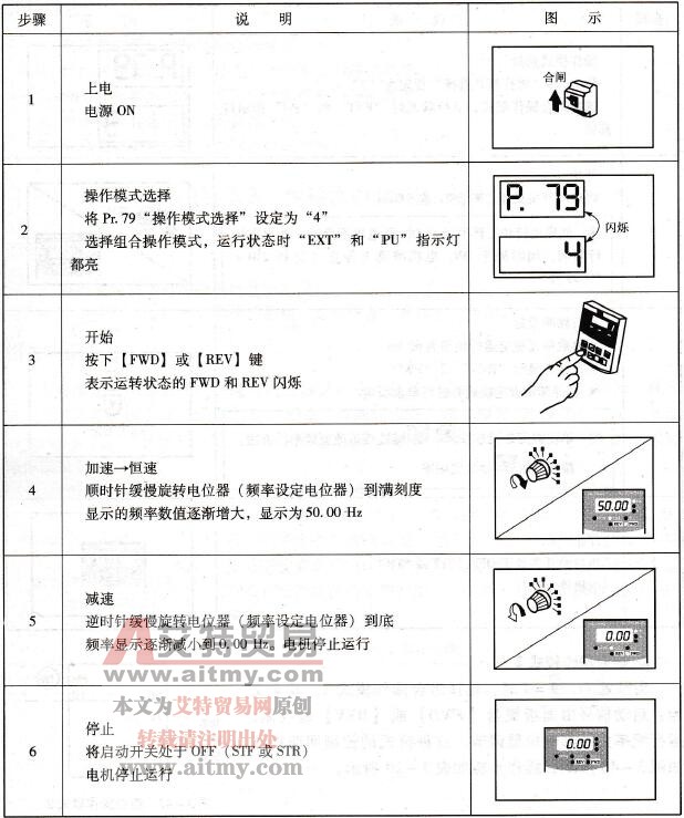 组合操作模式2操作步骤