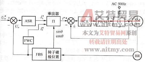 AC伺服系统结构图