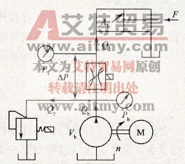 注塑机动力部分工作原理