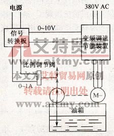 变频改造示意图