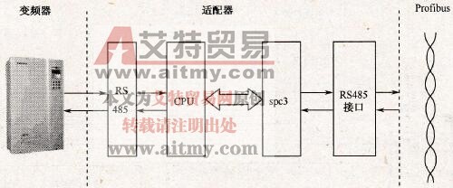 总线基本结构