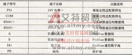 TDS-PA01的接线端子定义