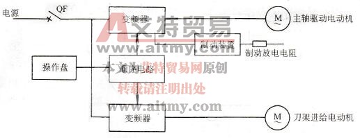 立式车床变频调速框图