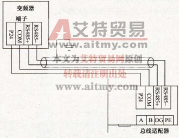 总线适配器与变频器接线方法二