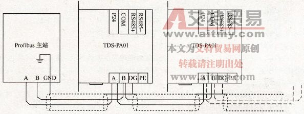 现场总线与Profibus的连接