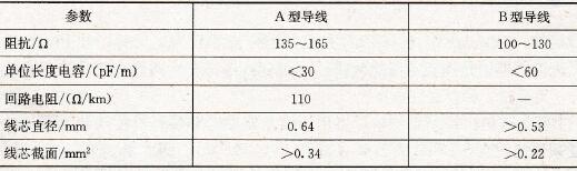 通信导线类型