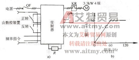 自动车床用变频调速的框图及其特性