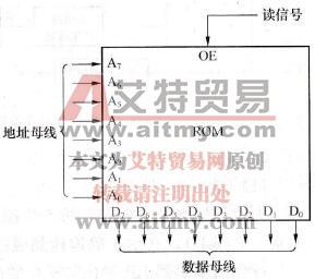 ROM的连接