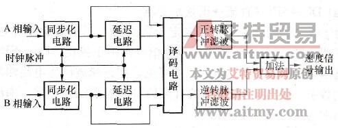 速度检测电路