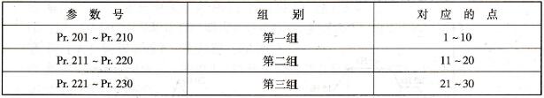 运行曲线分组