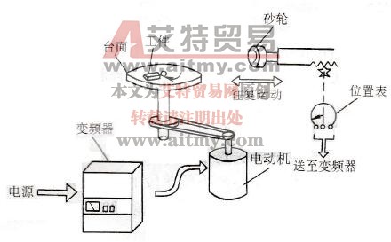  磨床变频调速工作示意图