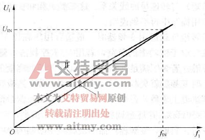 恒压频比控制特性曲线