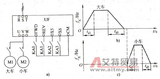 桥式起重机大车与小车的加减速控制