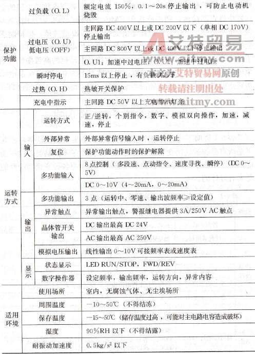通用变频器的主要功能 通用变频器的主要功能
