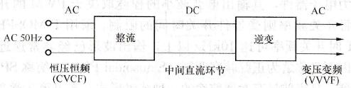 交-直-交变压变频装置