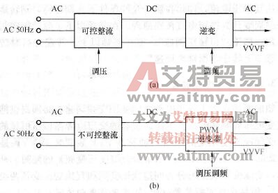  交-直-交变压变频装置的不同结构形式