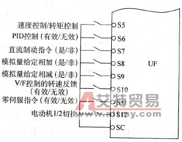 输入控制端子的选择功能