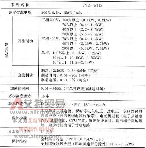 FUJI FVR-E11S系列规格概要