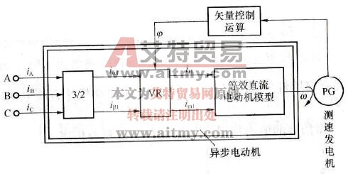 异步电动机的坐标变换结构图