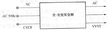 直接变压变频装置（交-交变压变频装置）