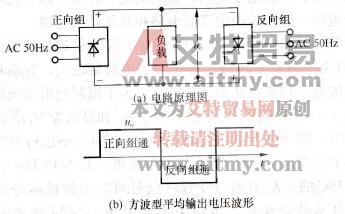 交-交变压变频装置单相电路及方波电压波形