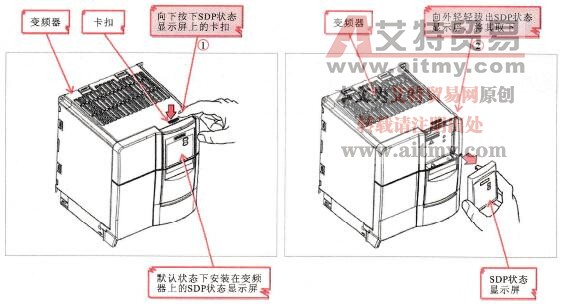 拆下默认安装的SDP状态显示屏