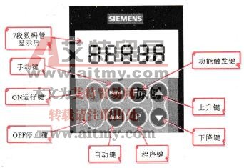 BOP-2基本操作显示板的按钮功能示意图