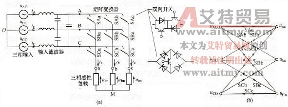 强迫换相交-交变频器