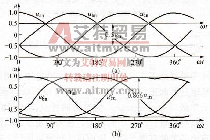 交-交三相矩阵变换器的输出电压的限制