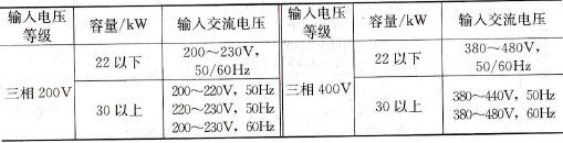 额定输入交流电压