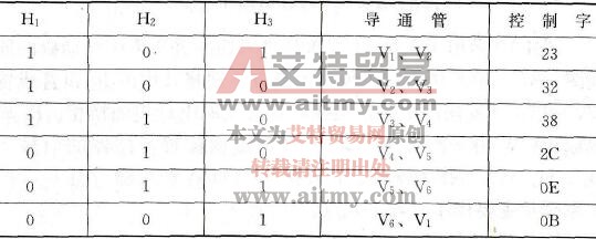 换相表（正转）