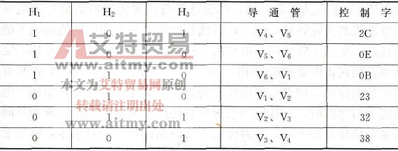 换相表（反转）