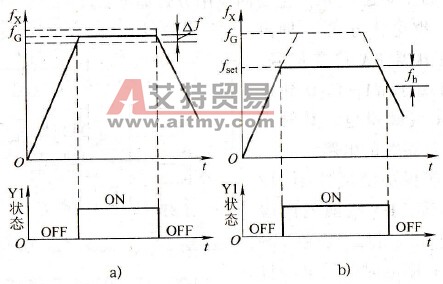 频率到达与频率检测