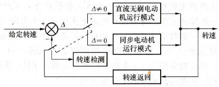 直流无刷电动机的变结构控制