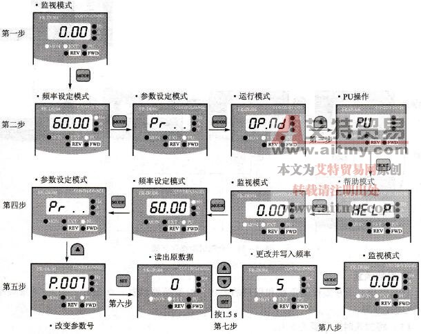 第一行参数设定的步骤示意图