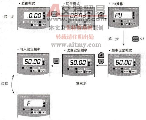 运行频率为50 Hz的设置步骤示意图 运行频率为50 Hz的设置步骤示意图