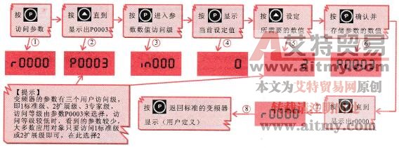 设定变频器的用户访问级别