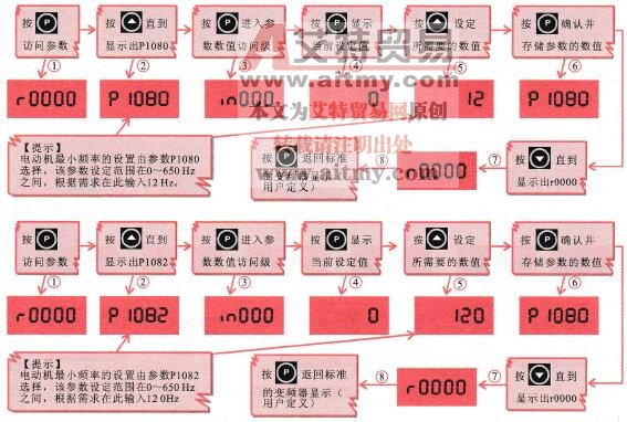 设定变频器输出的最大频率和最小频率