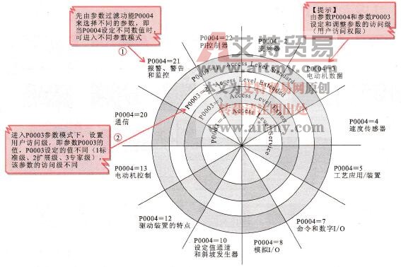 设定访问级