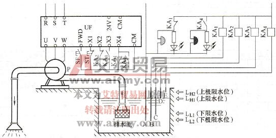 升、降速应用于排水的水位控制