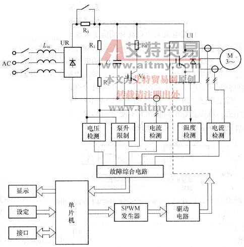 IGBT-SPWM变频调速系统构成原理图