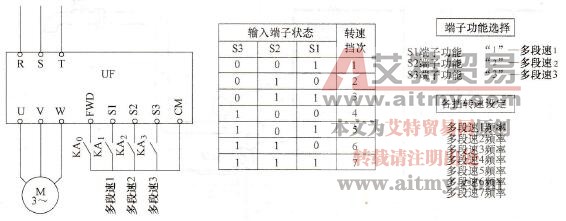 变频器的多挡转速控制功能