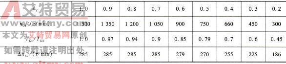 kf=ku<1时的临界点坐标