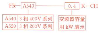 三菱FR-A540型变频器的型号含义