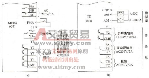 变频器输出端的安排