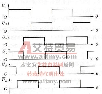 磁极位置信号的相位关系