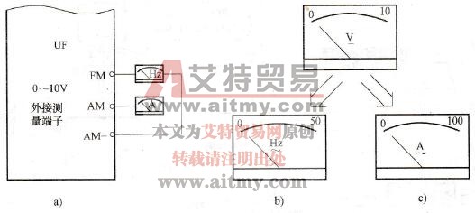 模拟量输出端应用示例