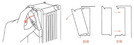 操作面板的拆卸