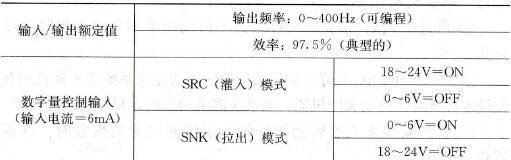 PowerFlex400交流变频器技术参数
