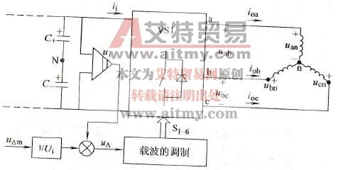 三相电压源逆变器前馈电路